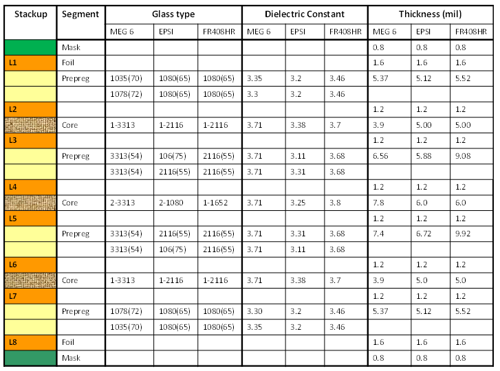 经验教训如何为50 Gbps及以上的数据速率制作可预测的PCB互连 开云体育官网网站入口